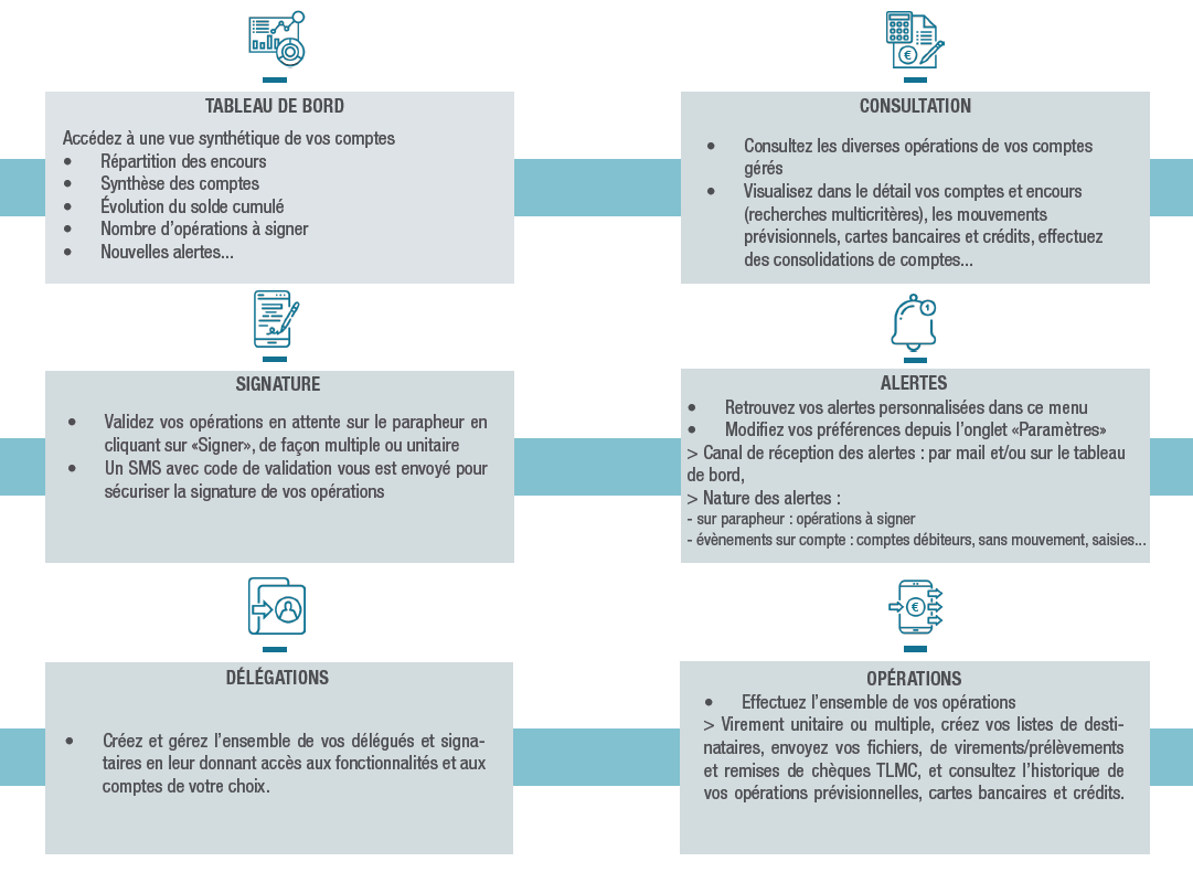 Actu 3 ADB banque digitale