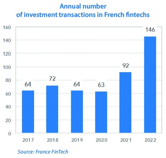 annual number of investment transactions in french fintechs