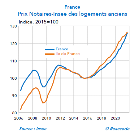 graphique 1 lettre banque janvier 2022