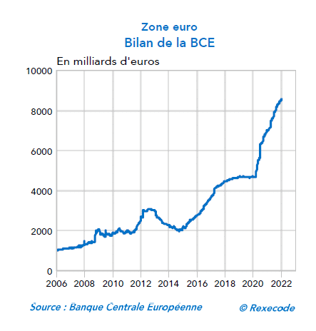 graphique 2 lettre banque janvier 2022