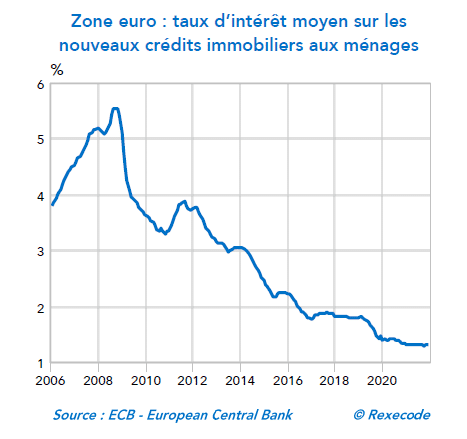 graphique 4 lettre banque janvier 2022