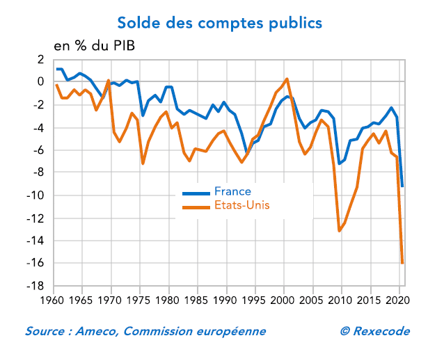 graphique 4 rexecode octobre 2021