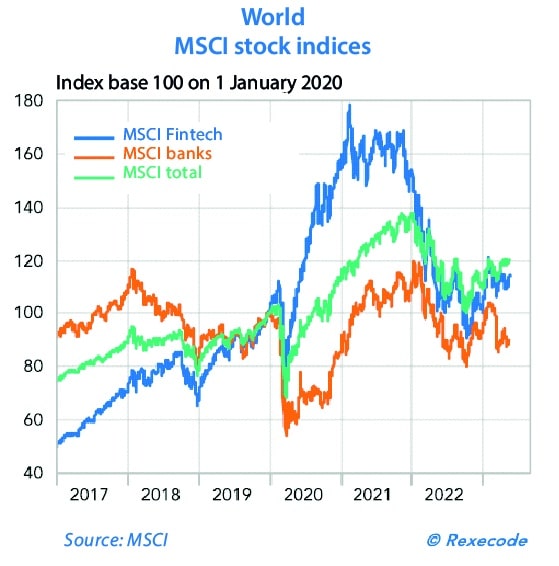 world msci stock indices