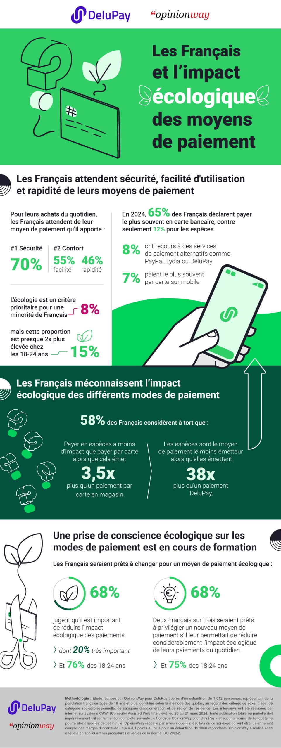 infographie opinionway pour delupay les français et limpact écologique des moyens de paiement avril 2024 7