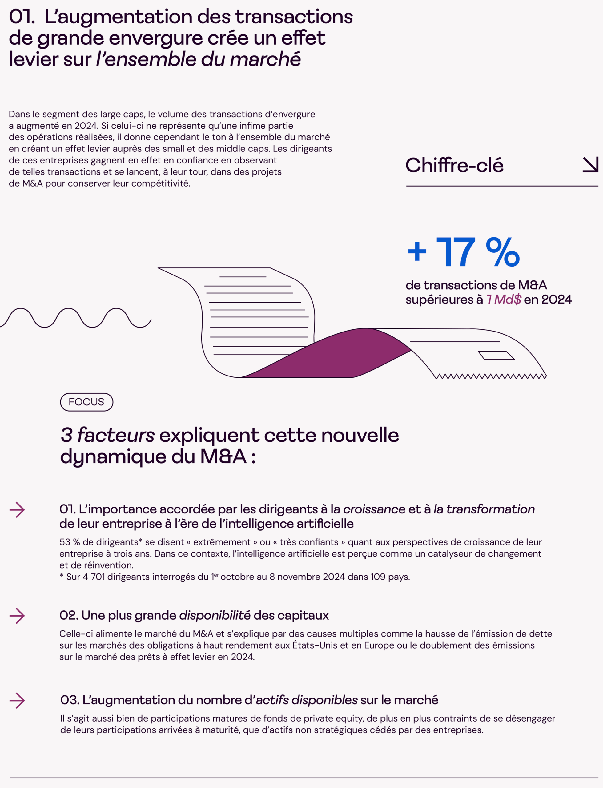 M&A et croissance des entreprises 1