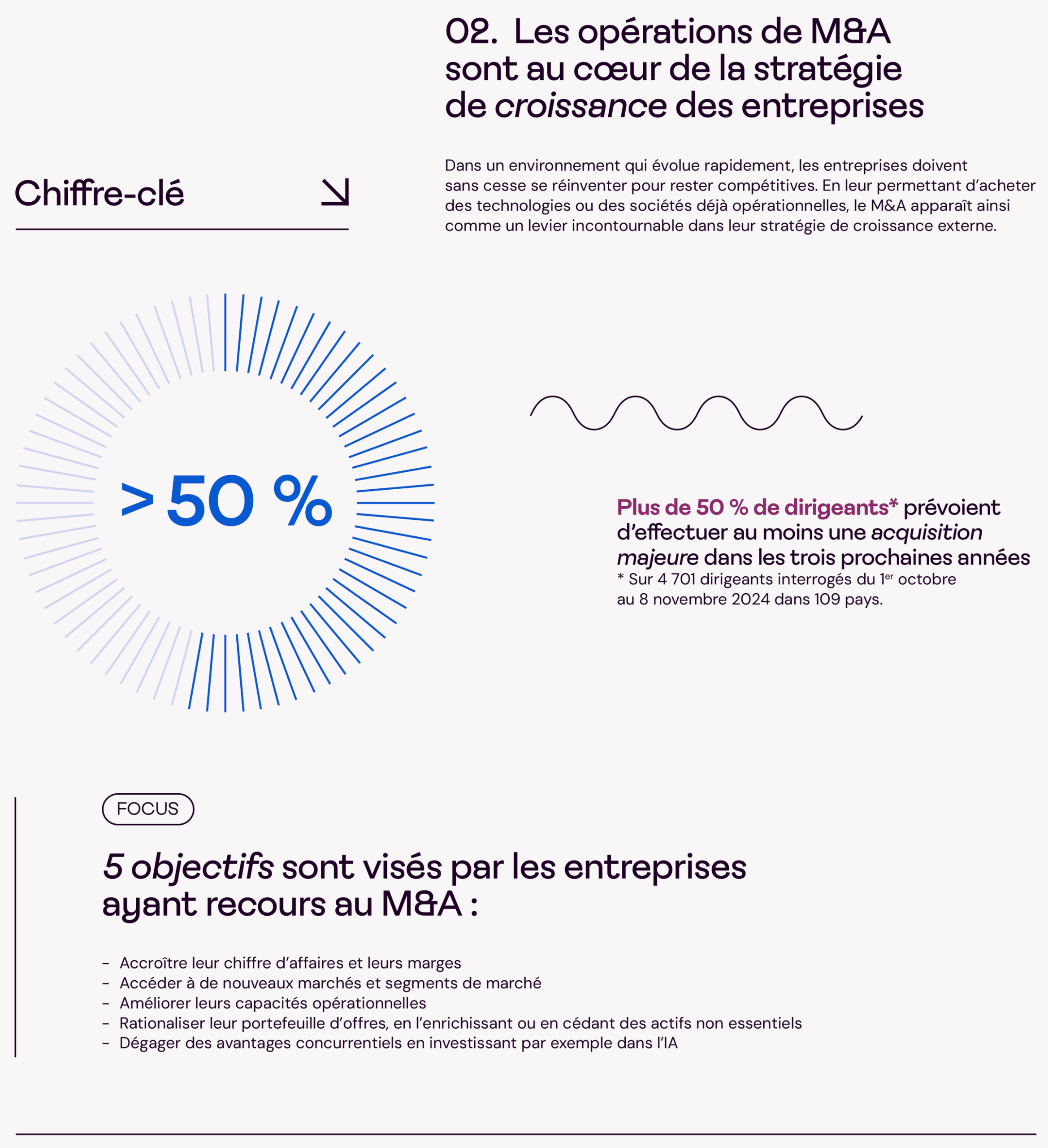 M&A et croissance des entreprises 2