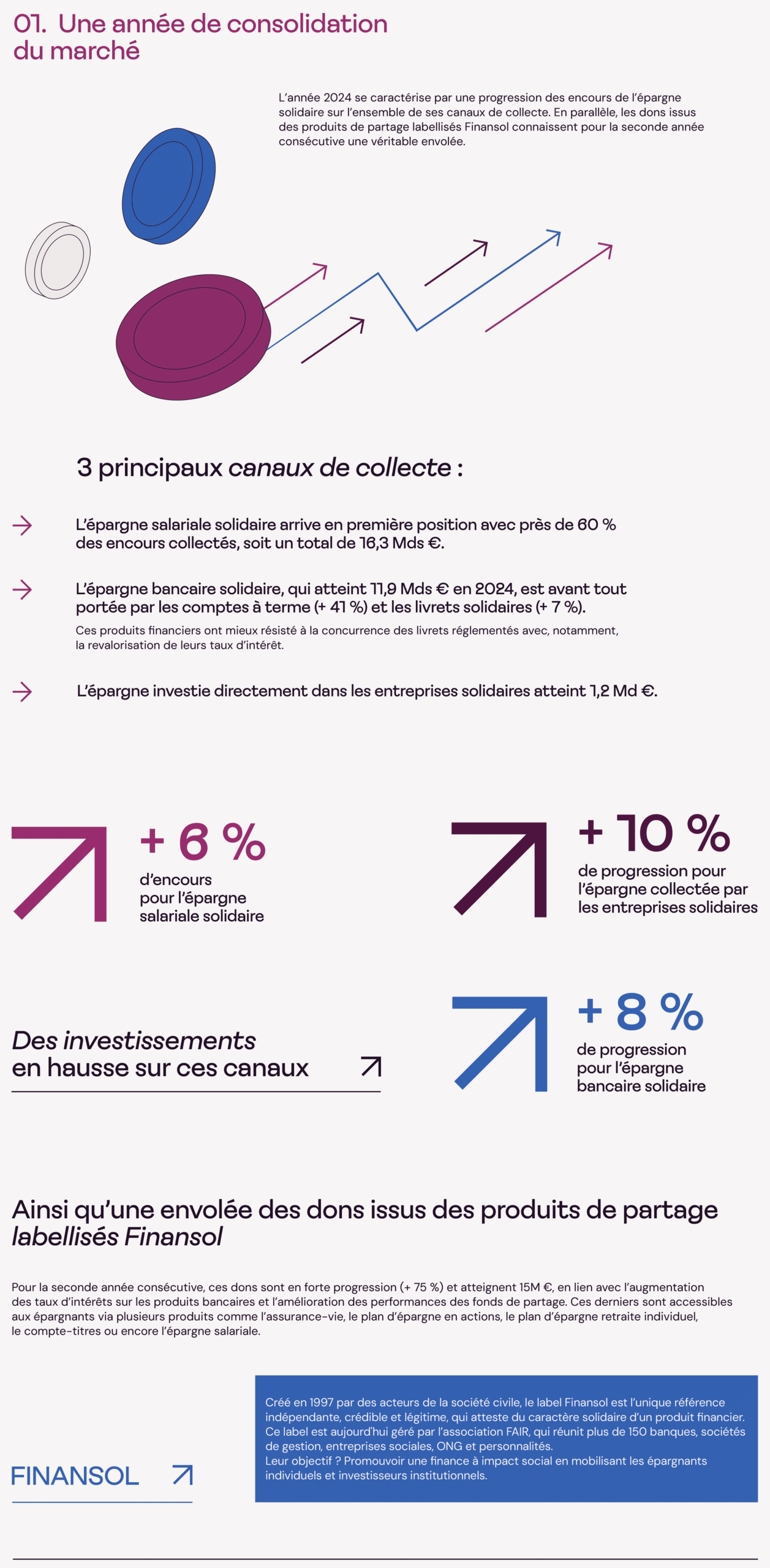 Infographie finance solidaire 1