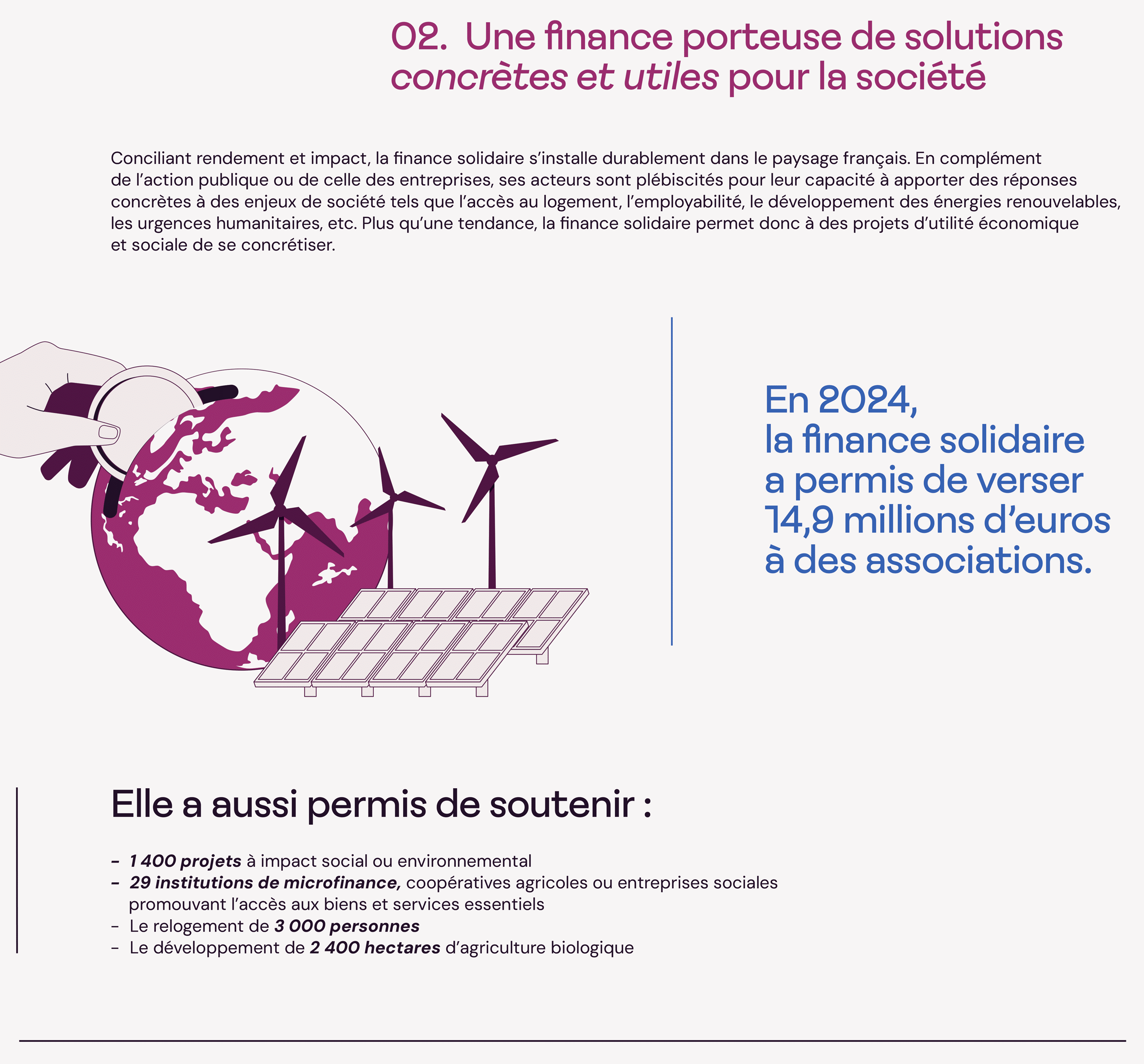 Infographie finance solidaire 2