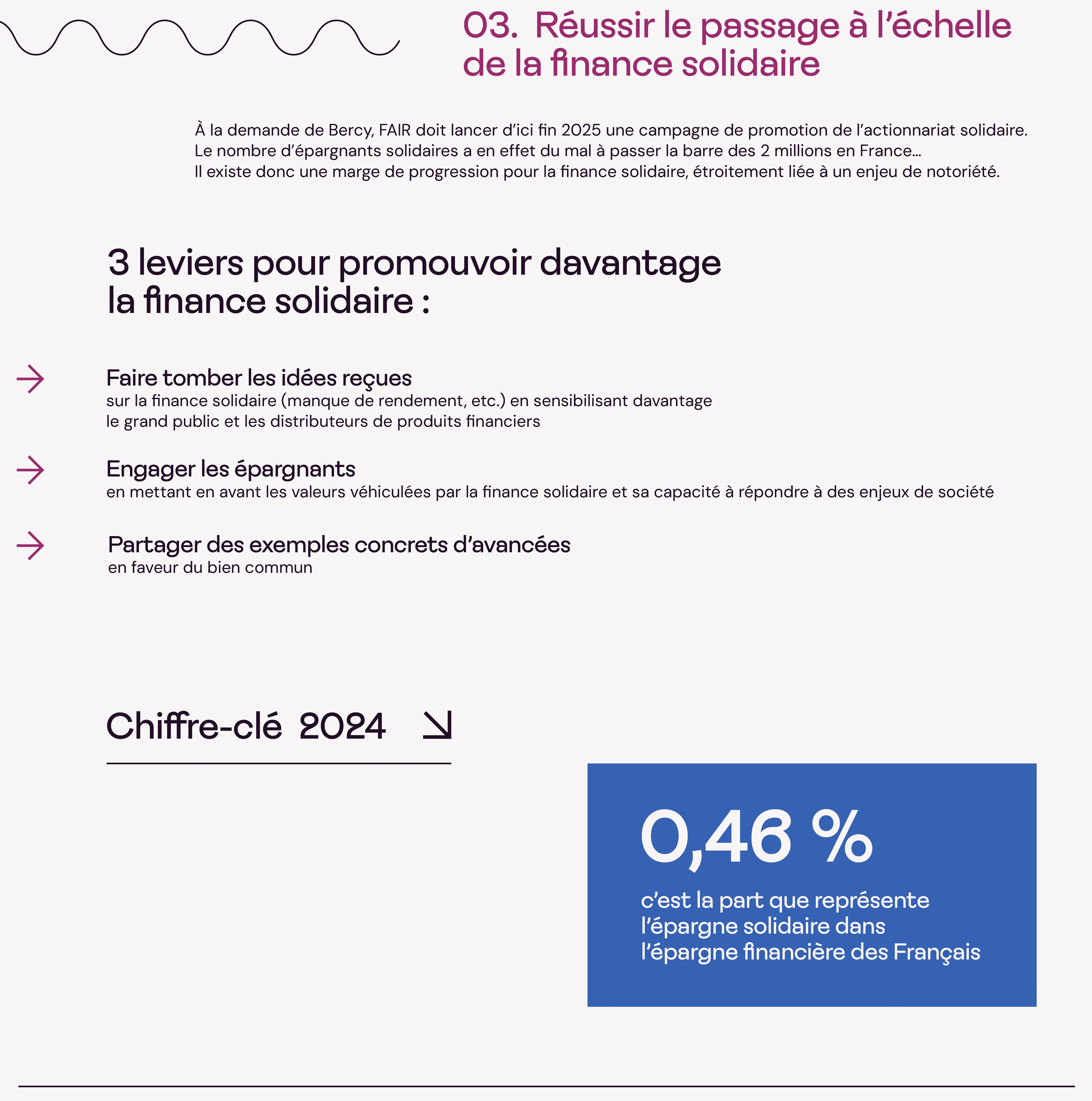 Infographie finance solidaire 3