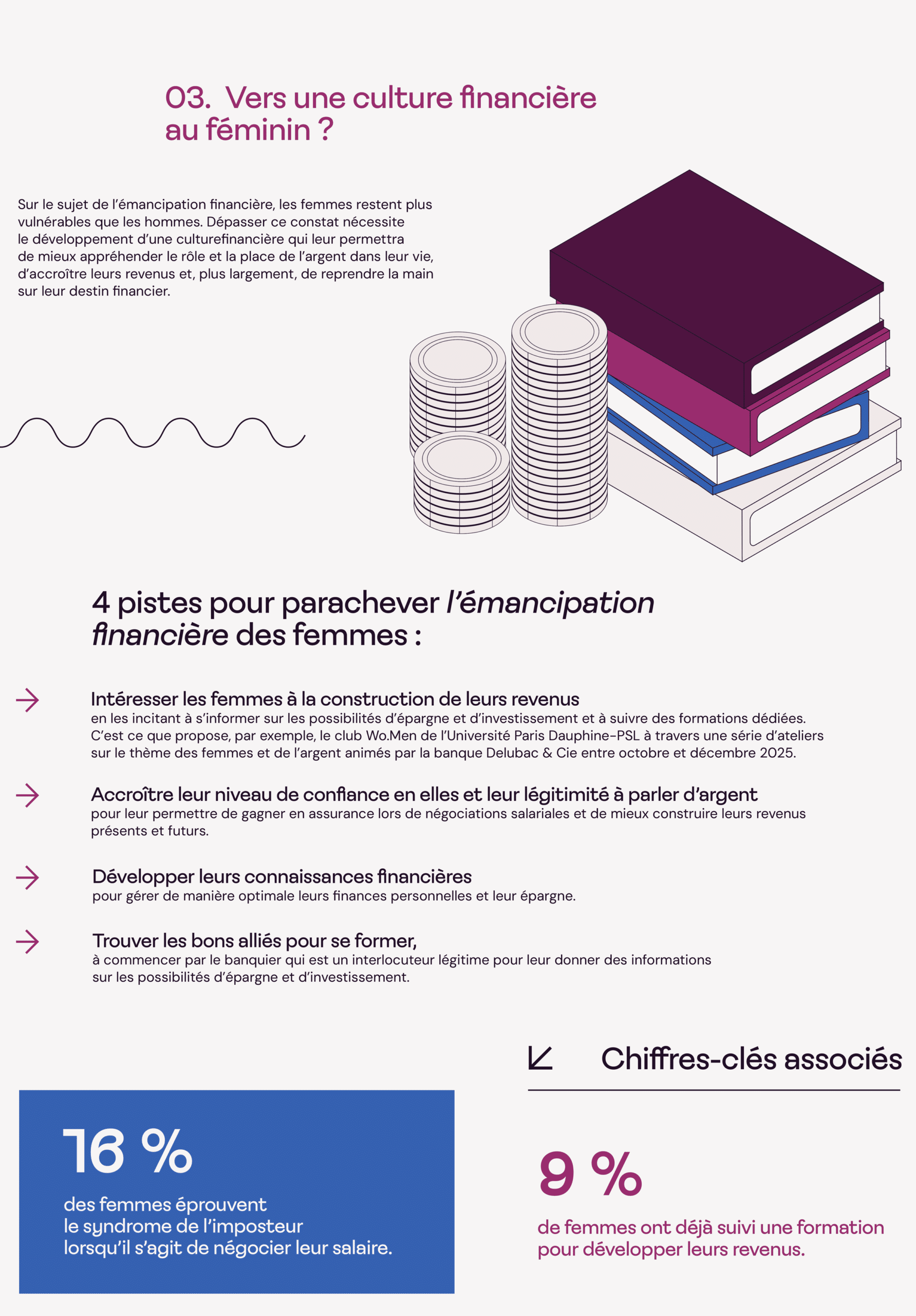 Infographie emancipation financiere femmes 3