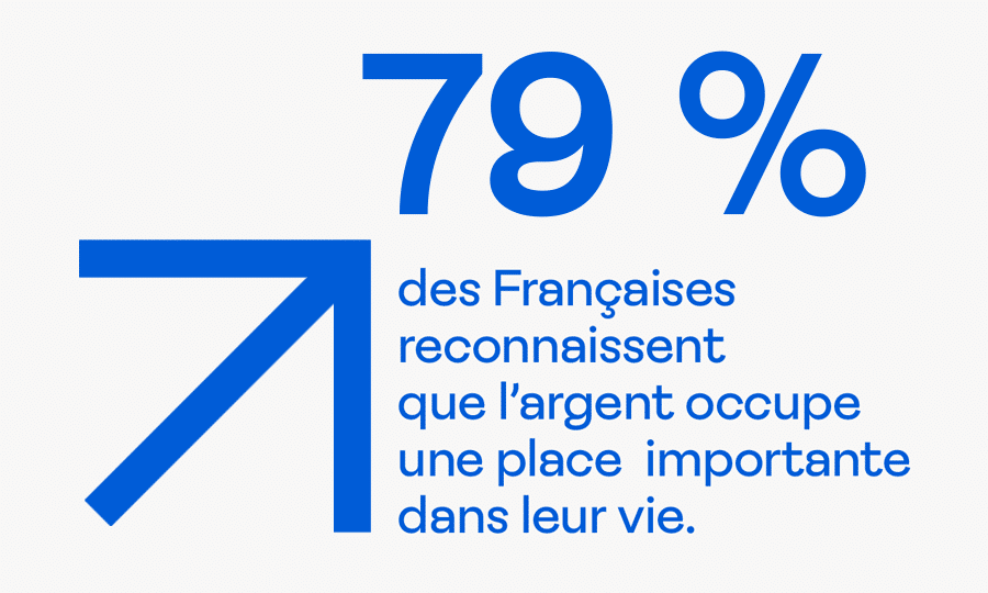 Émancipation financière des femmes en 2025